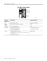 Предварительный просмотр 164 страницы Rockwell Automation 1734-IA2 User Manual