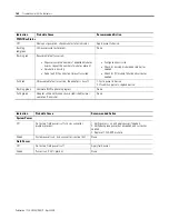 Предварительный просмотр 166 страницы Rockwell Automation 1734-IA2 User Manual