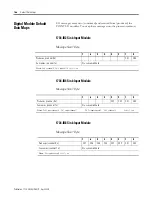 Предварительный просмотр 168 страницы Rockwell Automation 1734-IA2 User Manual