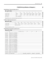 Предварительный просмотр 169 страницы Rockwell Automation 1734-IA2 User Manual