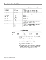 Предварительный просмотр 200 страницы Rockwell Automation 1734-IA2 User Manual