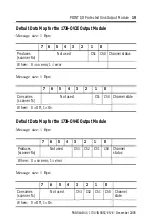 Предварительный просмотр 19 страницы Rockwell Automation 1734-OV2E Installation Instructions Manual