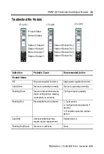 Предварительный просмотр 21 страницы Rockwell Automation 1734-OV2E Installation Instructions Manual