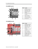 Preview for 6 page of Rockwell Automation 1752-L24BBB Installation Instructions Manual