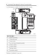 Предварительный просмотр 8 страницы Rockwell Automation 1756-DHRIOXT Installation Instructions Manual