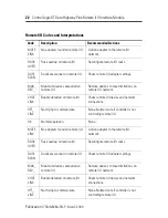 Предварительный просмотр 22 страницы Rockwell Automation 1756-DHRIOXT Installation Instructions Manual