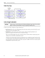 Предварительный просмотр 14 страницы Rockwell Automation 1756-L71S Quick Start Manual