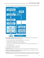 Предварительный просмотр 15 страницы Rockwell Automation 1756-L71S Quick Start Manual