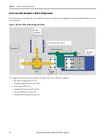 Предварительный просмотр 18 страницы Rockwell Automation 1756-L71S Quick Start Manual