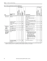 Предварительный просмотр 20 страницы Rockwell Automation 1756-L71S Quick Start Manual