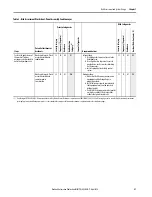 Предварительный просмотр 21 страницы Rockwell Automation 1756-L71S Quick Start Manual