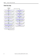 Предварительный просмотр 48 страницы Rockwell Automation 1756-L71S Quick Start Manual