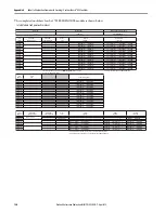 Предварительный просмотр 180 страницы Rockwell Automation 1756-L71S Quick Start Manual