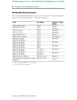 Preview for 18 page of Rockwell Automation 1761-L10BWA Installation Instructions Manual