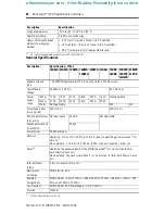 Preview for 22 page of Rockwell Automation 1761-L10BWA Installation Instructions Manual