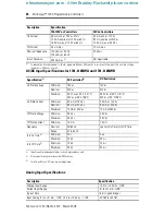 Preview for 24 page of Rockwell Automation 1761-L10BWA Installation Instructions Manual