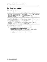 Preview for 4 page of Rockwell Automation 1764-24AWA Installation Instructions Manual