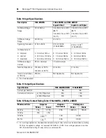 Preview for 18 page of Rockwell Automation 1764-24AWA Installation Instructions Manual