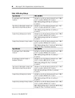 Preview for 20 page of Rockwell Automation 1764-24AWA Installation Instructions Manual