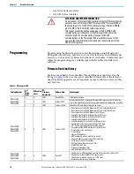 Предварительный просмотр 16 страницы Rockwell Automation 1766-L32AWA User Manual