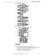 Preview for 51 page of Rockwell Automation 1766-L32AWA User Manual