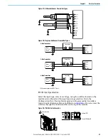 Preview for 53 page of Rockwell Automation 1766-L32AWA User Manual