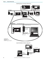 Предварительный просмотр 66 страницы Rockwell Automation 1766-L32AWA User Manual