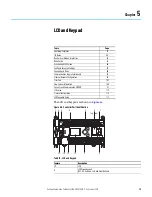 Предварительный просмотр 75 страницы Rockwell Automation 1766-L32AWA User Manual