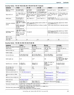 Предварительный просмотр 141 страницы Rockwell Automation 1766-L32AWA User Manual