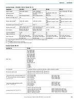 Предварительный просмотр 145 страницы Rockwell Automation 1766-L32AWA User Manual