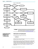 Предварительный просмотр 156 страницы Rockwell Automation 1766-L32AWA User Manual