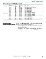 Предварительный просмотр 159 страницы Rockwell Automation 1766-L32AWA User Manual