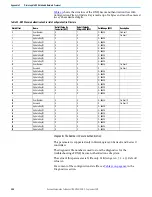 Предварительный просмотр 206 страницы Rockwell Automation 1766-L32AWA User Manual