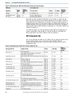 Предварительный просмотр 216 страницы Rockwell Automation 1766-L32AWA User Manual