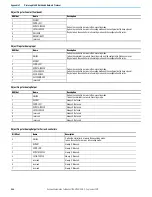 Preview for 244 page of Rockwell Automation 1766-L32AWA User Manual