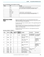 Preview for 245 page of Rockwell Automation 1766-L32AWA User Manual