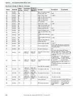 Preview for 246 page of Rockwell Automation 1766-L32AWA User Manual