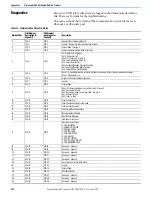 Предварительный просмотр 262 страницы Rockwell Automation 1766-L32AWA User Manual