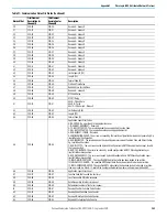 Предварительный просмотр 263 страницы Rockwell Automation 1766-L32AWA User Manual