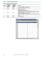 Предварительный просмотр 264 страницы Rockwell Automation 1766-L32AWA User Manual