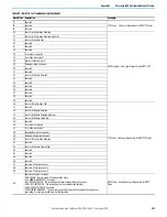 Предварительный просмотр 267 страницы Rockwell Automation 1766-L32AWA User Manual