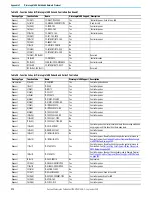 Предварительный просмотр 272 страницы Rockwell Automation 1766-L32AWA User Manual