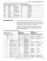 Предварительный просмотр 273 страницы Rockwell Automation 1766-L32AWA User Manual