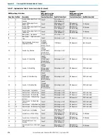 Предварительный просмотр 274 страницы Rockwell Automation 1766-L32AWA User Manual