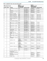 Предварительный просмотр 275 страницы Rockwell Automation 1766-L32AWA User Manual