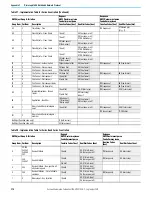 Предварительный просмотр 276 страницы Rockwell Automation 1766-L32AWA User Manual