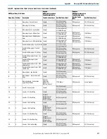 Предварительный просмотр 277 страницы Rockwell Automation 1766-L32AWA User Manual