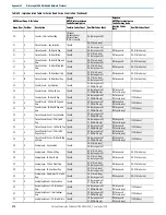 Предварительный просмотр 278 страницы Rockwell Automation 1766-L32AWA User Manual