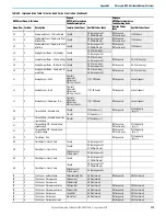 Предварительный просмотр 279 страницы Rockwell Automation 1766-L32AWA User Manual