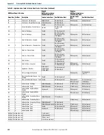 Предварительный просмотр 280 страницы Rockwell Automation 1766-L32AWA User Manual